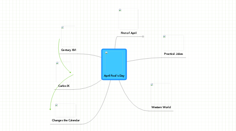 Mind Map: April Fool's Day