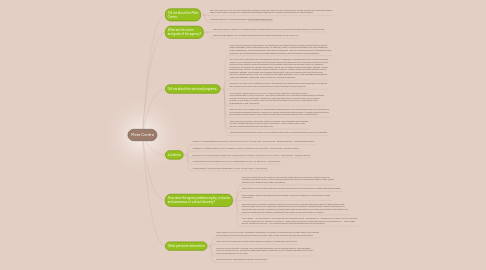 Mind Map: Meta Centre