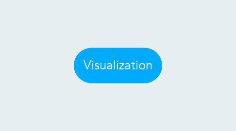 Mind Map: Visualization