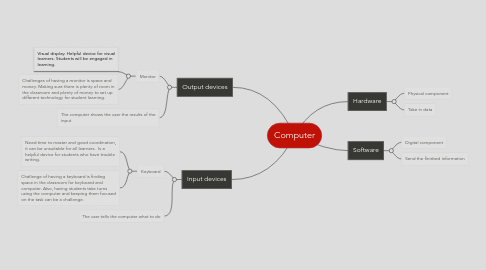 Mind Map: Computer