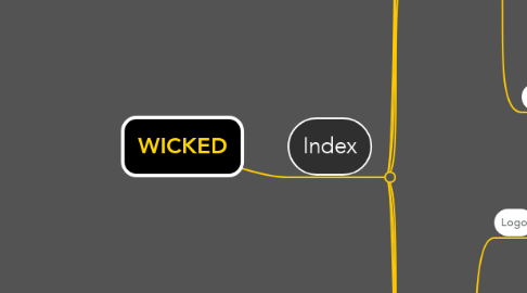 Mind Map: WICKED
