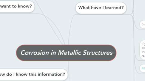 Mind Map: Corrosion in Metallic Structures