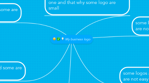 Mind Map: My business logo