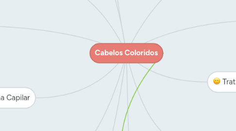 Mind Map: Cabelos Coloridos