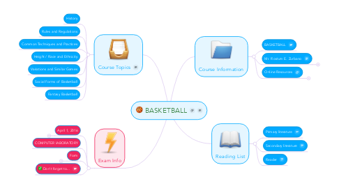 Mind Map: BASKETBALL