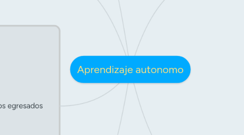 Mind Map: Aprendizaje autonomo