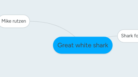 Mind Map: Great white shark