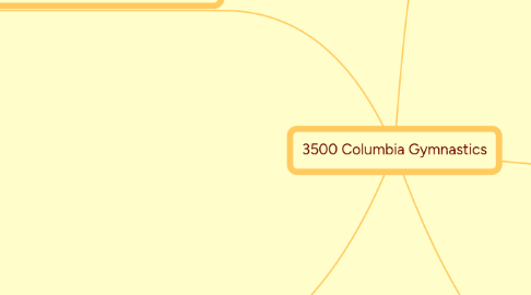 Mind Map: 3500 Columbia Gymnastics