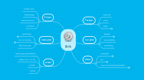 Mind Map: Brik