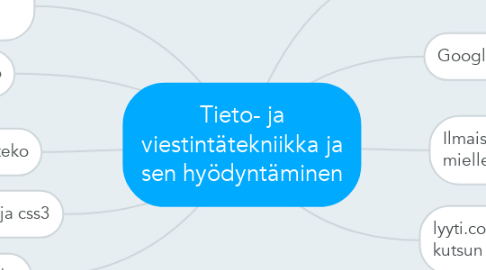 Mind Map: Tieto- ja viestintätekniikka ja sen hyödyntäminen