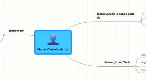 Mind Map: Mapas Conceituais