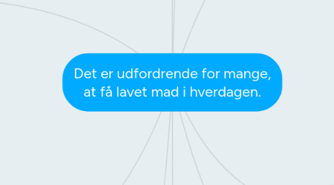 Mind Map: Det er udfordrende for mange, at få lavet mad i hverdagen.