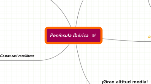 Mind Map: Península Ibérica