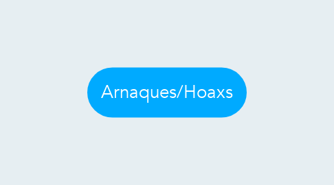 Mind Map: Arnaques/Hoaxs