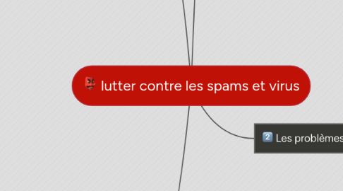 Mind Map: lutter contre les spams et virus