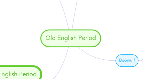 Mind Map: Old English Period