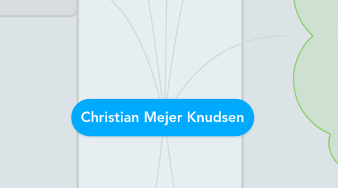 Mind Map: Christian Mejer Knudsen