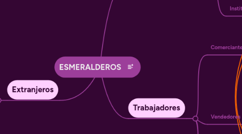 Mind Map: ESMERALDEROS