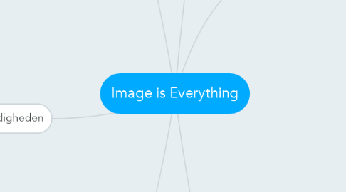 Mind Map: Image is Everything