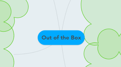 Mind Map: Out of the Box