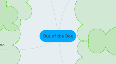 Mind Map: Out of the Box