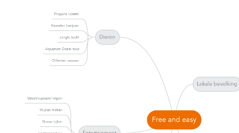 Mind Map: Free and easy