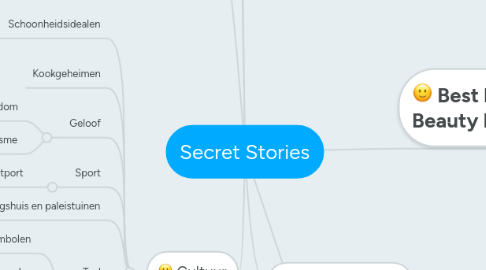 Mind Map: Secret Stories