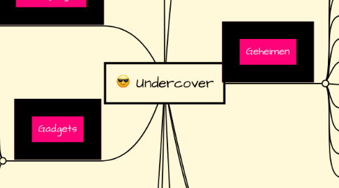 Mind Map: Undercover