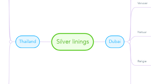 Mind Map: Silver linings