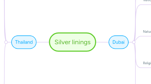 Mind Map: Silver linings