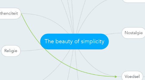 Mind Map: The beauty of simplicity