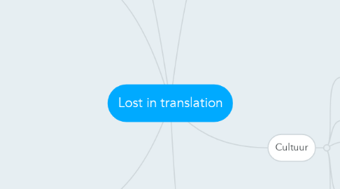 Mind Map: Lost in translation