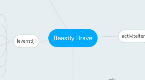 Mind Map: Beastly Brave