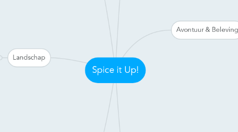 Mind Map: Spice it Up!