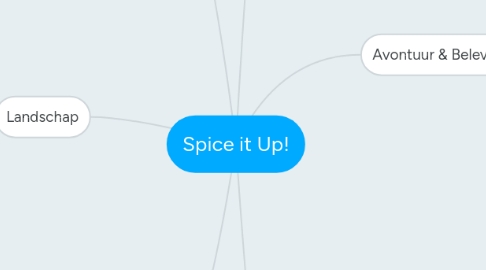 Mind Map: Spice it Up!