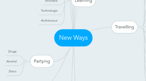 Mind Map: New Ways