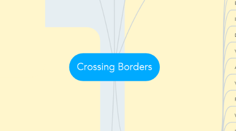 Mind Map: Crossing Borders