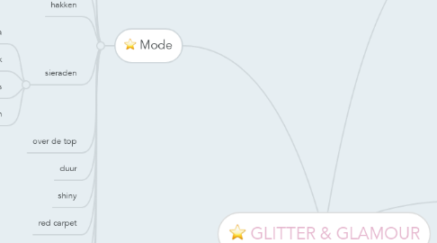 Mind Map: GLITTER & GLAMOUR