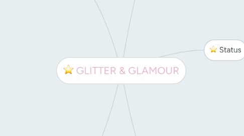 Mind Map: GLITTER & GLAMOUR