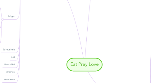 Mind Map: Eat Pray Love