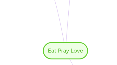 Mind Map: Eat Pray Love