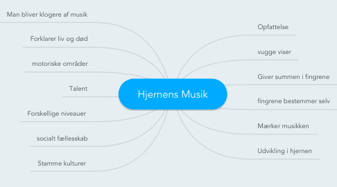 Mind Map: Hjernens Musik