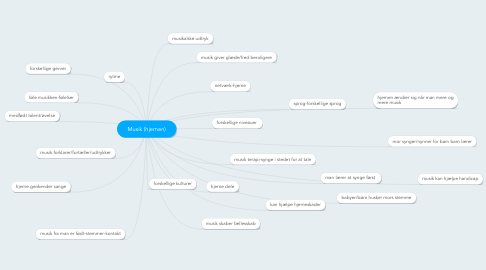 Mind Map: Musik (hjernen)