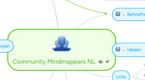 Mind Map: Community Mindmappers NL