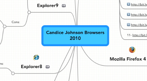 Mind Map: Candice Johnson Browsers 2010