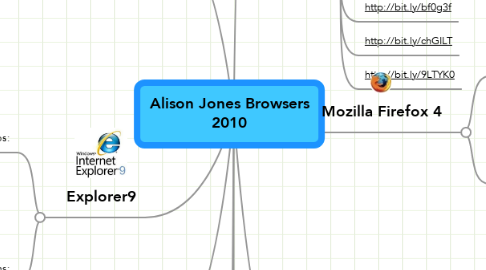Mind Map: Alison Jones Browsers 2010