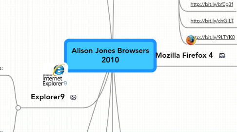 Mind Map: Alison Jones Browsers 2010