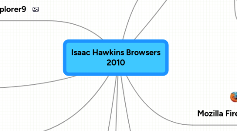 Mind Map: Isaac Hawkins Browsers 2010