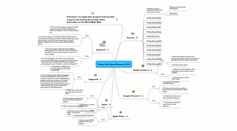 Mind Map: Manny San Miguel Browsers 2010