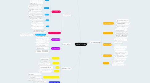 Mind Map: The Age of Anxiety